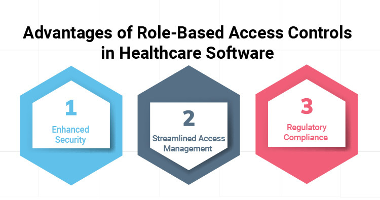 Advantages of Role-Based Access Controls in Healthcare Software
