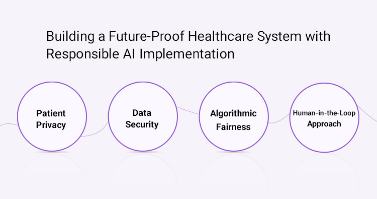 Gen AI - Healthcare software Solution