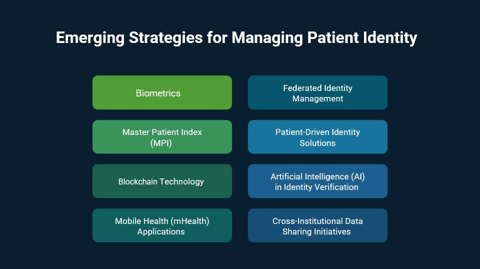 Emerging Strategies for Managing Patient Identity
