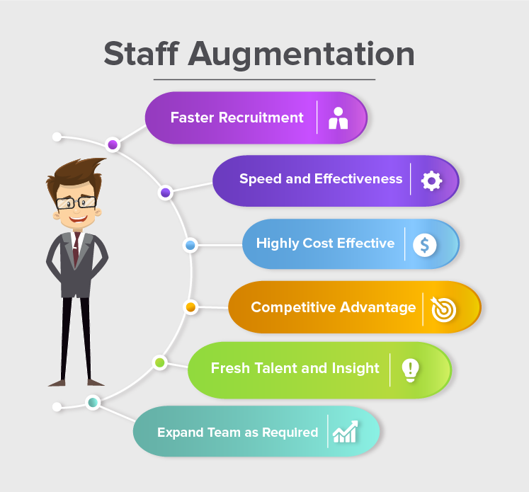 How Staff Augmentation Can Reduce Costs For Your Company and Tips On  Managing Them Successfully