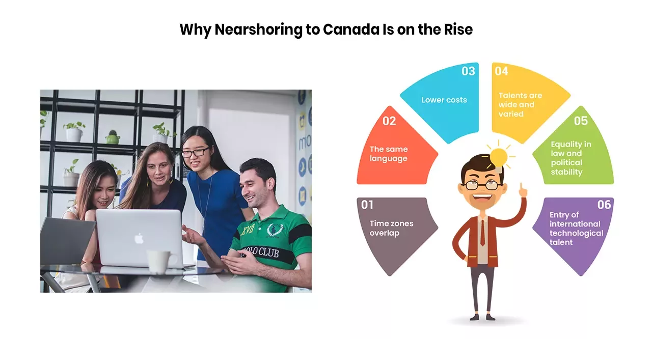 Why Nearshoring to Canada Is on the Rise