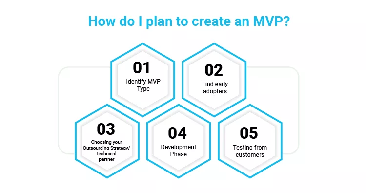 how to build an MVP
