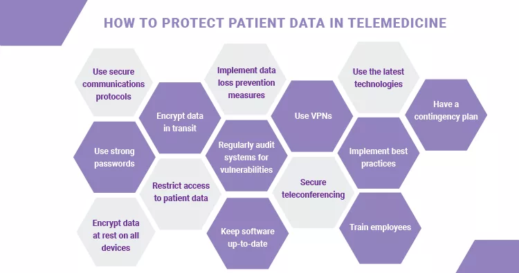 How to Protect Patient Data in Telemedicine