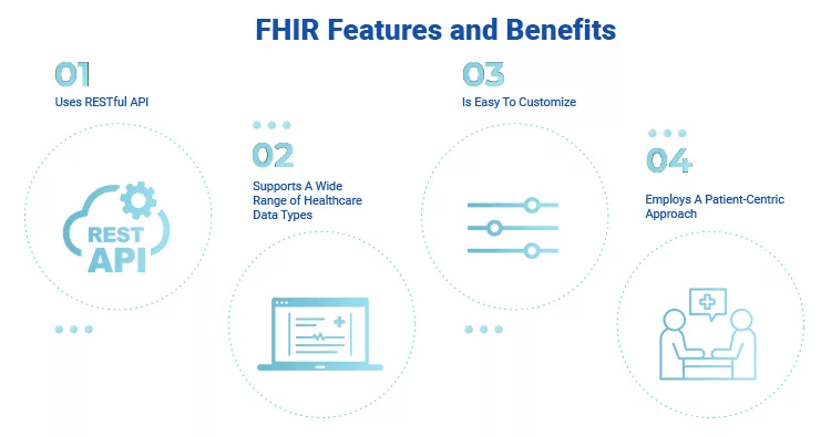 FHIR Features and Benefits