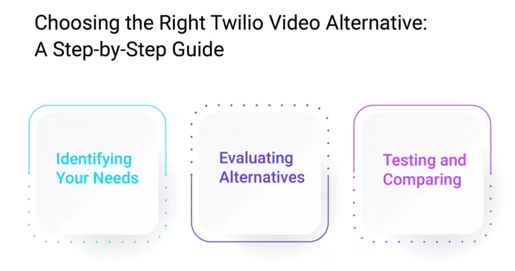 Choosing the Right Twilio Video Alternative: A Step-by-Step Guide