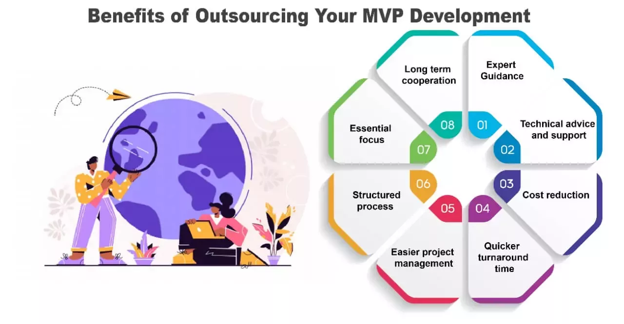 Benefits of outsourcing your MVP development